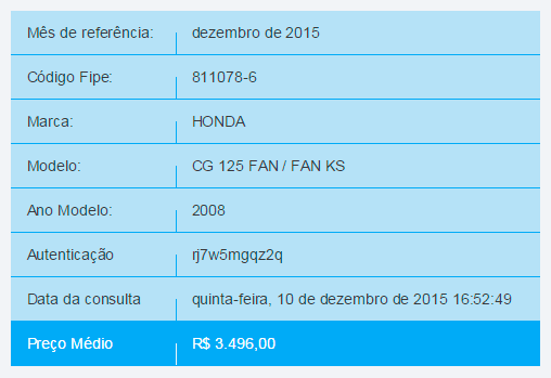 tabela-fipe-motos-resultado