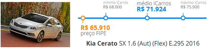 tabela-fipe-icarros-resultado