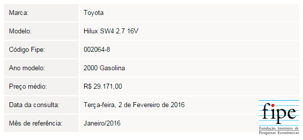 tabela-fipe-uol-pesquisa