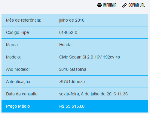 resultado-preco-honda-civic-tabela-fipe