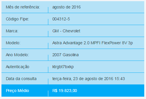 pesquisa-preco-astra-tabela-fipe