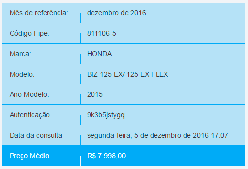 resultado-preco-honda-biz-tabela-fipe